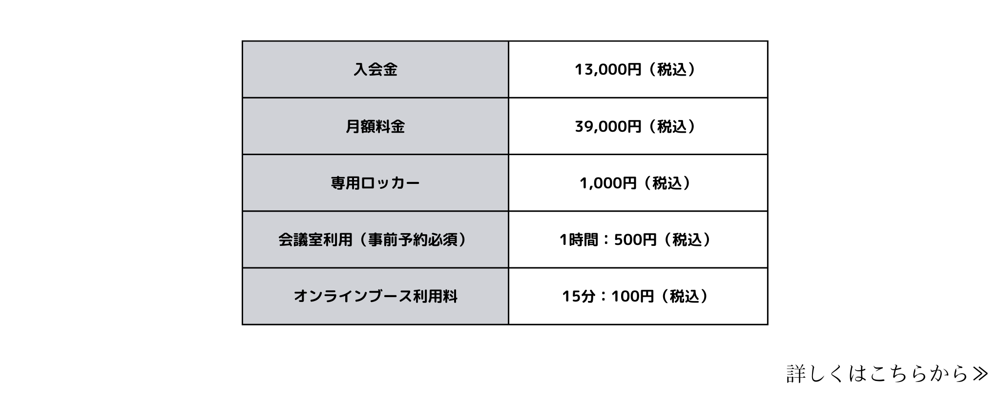 利用料金